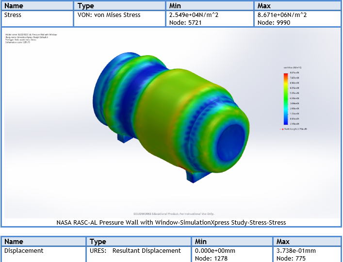 Stress Wall Pressure Analysis